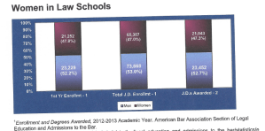 law school men to women